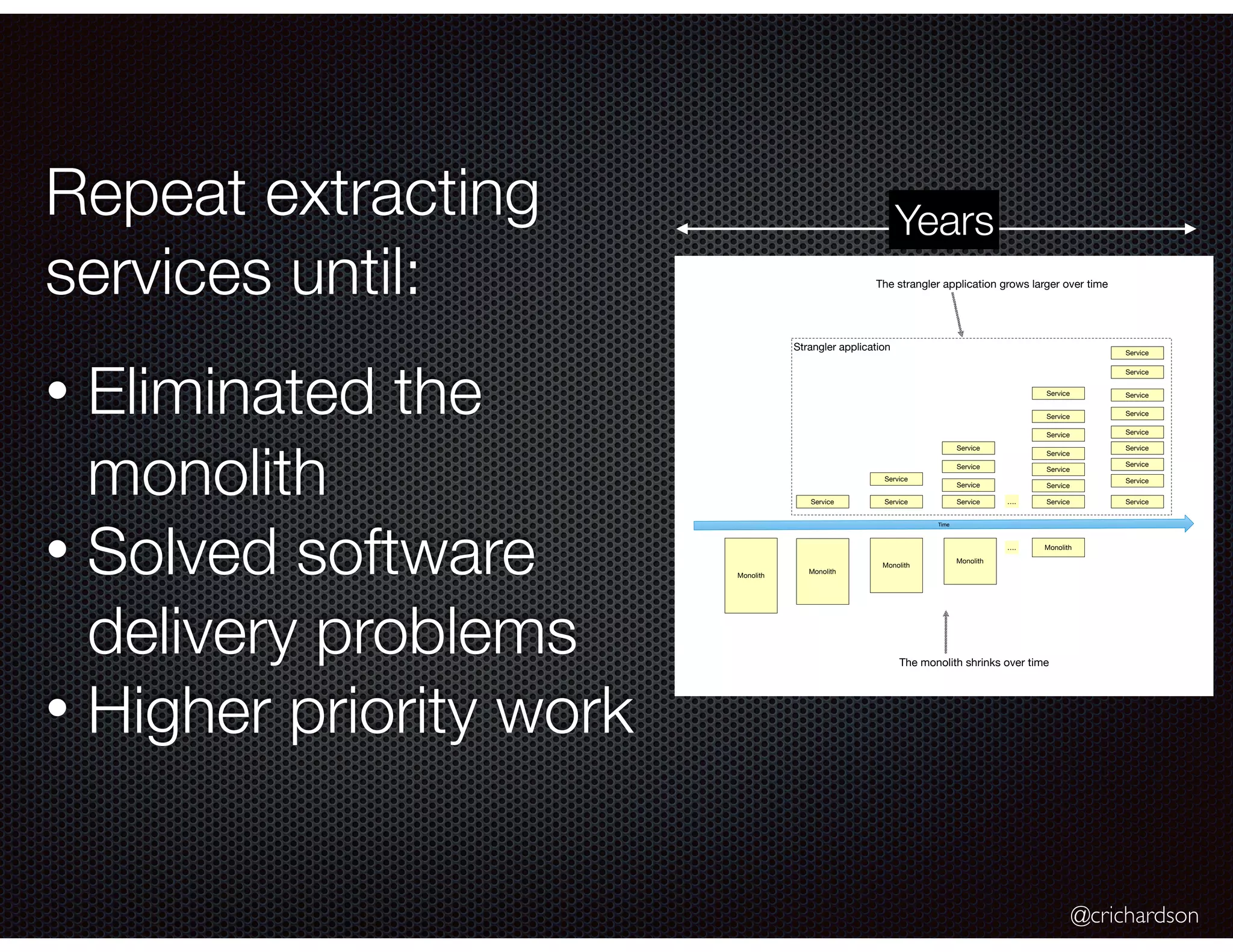 @crichardson Repeat extracting services until: • Eliminated the monolith • Solved software delivery problems • Higher priority work Monolith Time Monolith Service Monolith Service Service Monolith Service Service Service Service …. Monolith Service Service Service Service Service Service Service Service Service Service Service Service Service Service Service Service …. Strangler application The strangler application grows larger over time The monolith shrinks over time Years 