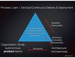 @crichardson
Process: Lean + DevOps/Continuous Delivery & Deployment
Organization: Small,
autonomous,
product teams
Archit...