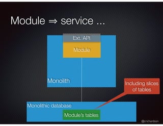 @crichardson
Module service ...
Monolithic database
Module’s tables
Module
Monolith
Ext. API
Including slices
of tables
 