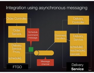 @crichardson
Integration using asynchronous messaging
Delivery
Service
Delivery
Service
schedule()
reschedule()
cancel()
D...