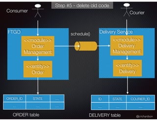 @crichardson
FTGO
<<module>>
Order
Management
<<entity>>
Order
Consumer Courier
schedule() Delivery Service
<<module>>
Del...