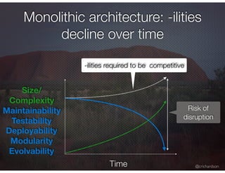 @crichardson
Monolithic architecture: -ilities
decline over time
Time
Maintainability
Testability
Deployability
Modularity...