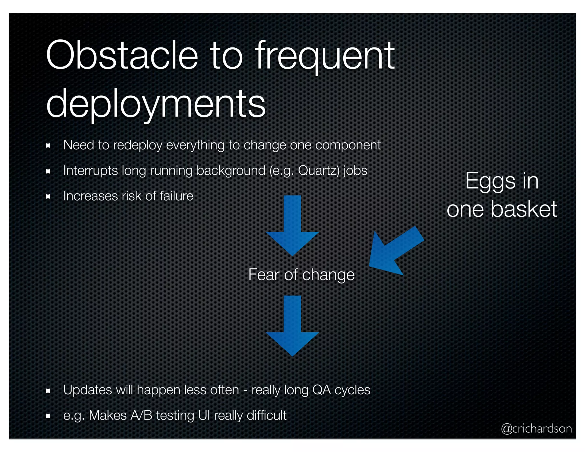 @crichardson Obstacle to frequent deployments Need to redeploy everything to change one component Interrupts long running background (e.g. Quartz) jobs Increases risk of failure Fear of change Updates will happen less often - really long QA cycles e.g. Makes A/B testing UI really difﬁcult Eggs in one basket 