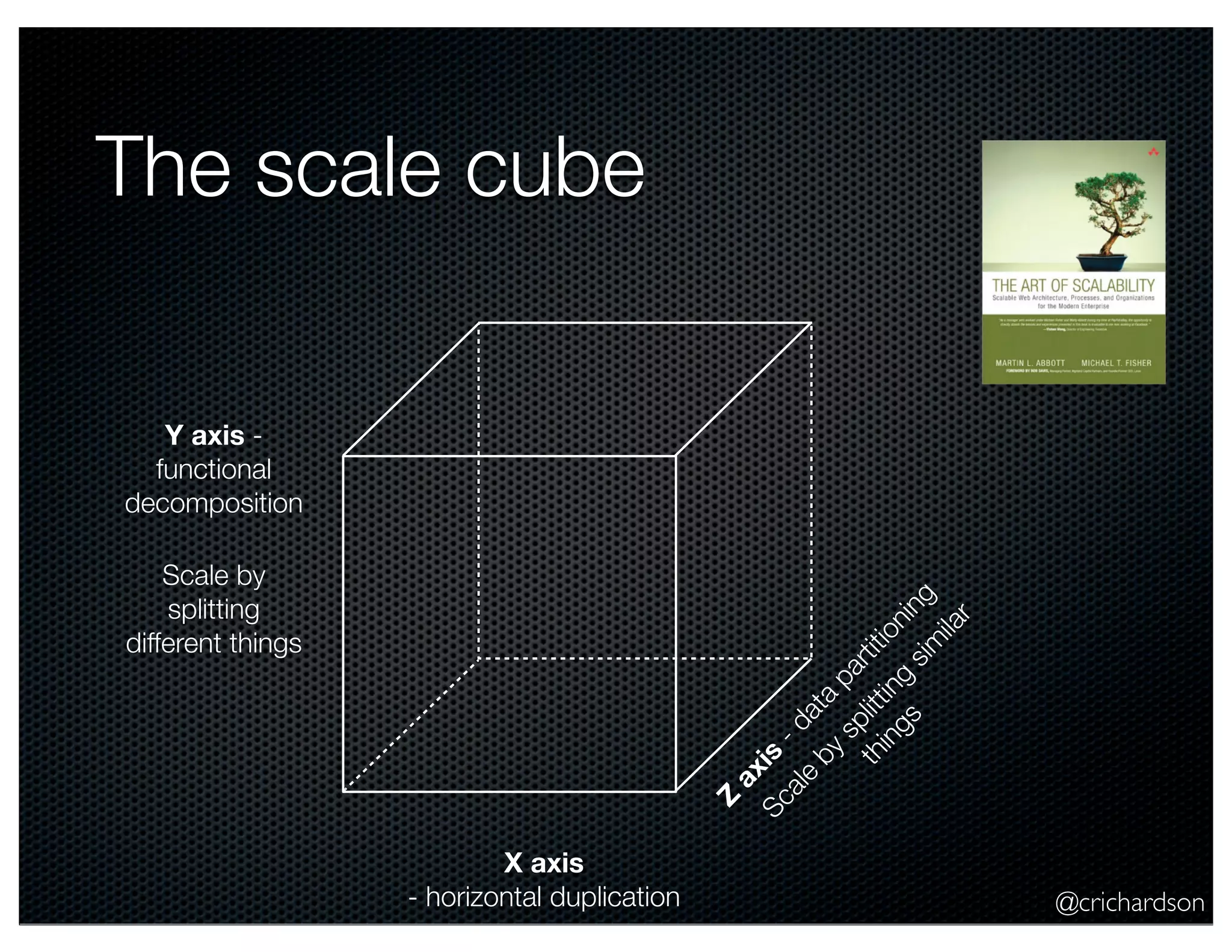 @crichardson The scale cube X axis - horizontal duplication Z axis -data partitioning Y axis - functional decomposition Scale by splitting sim ilar things Scale by splitting different things 