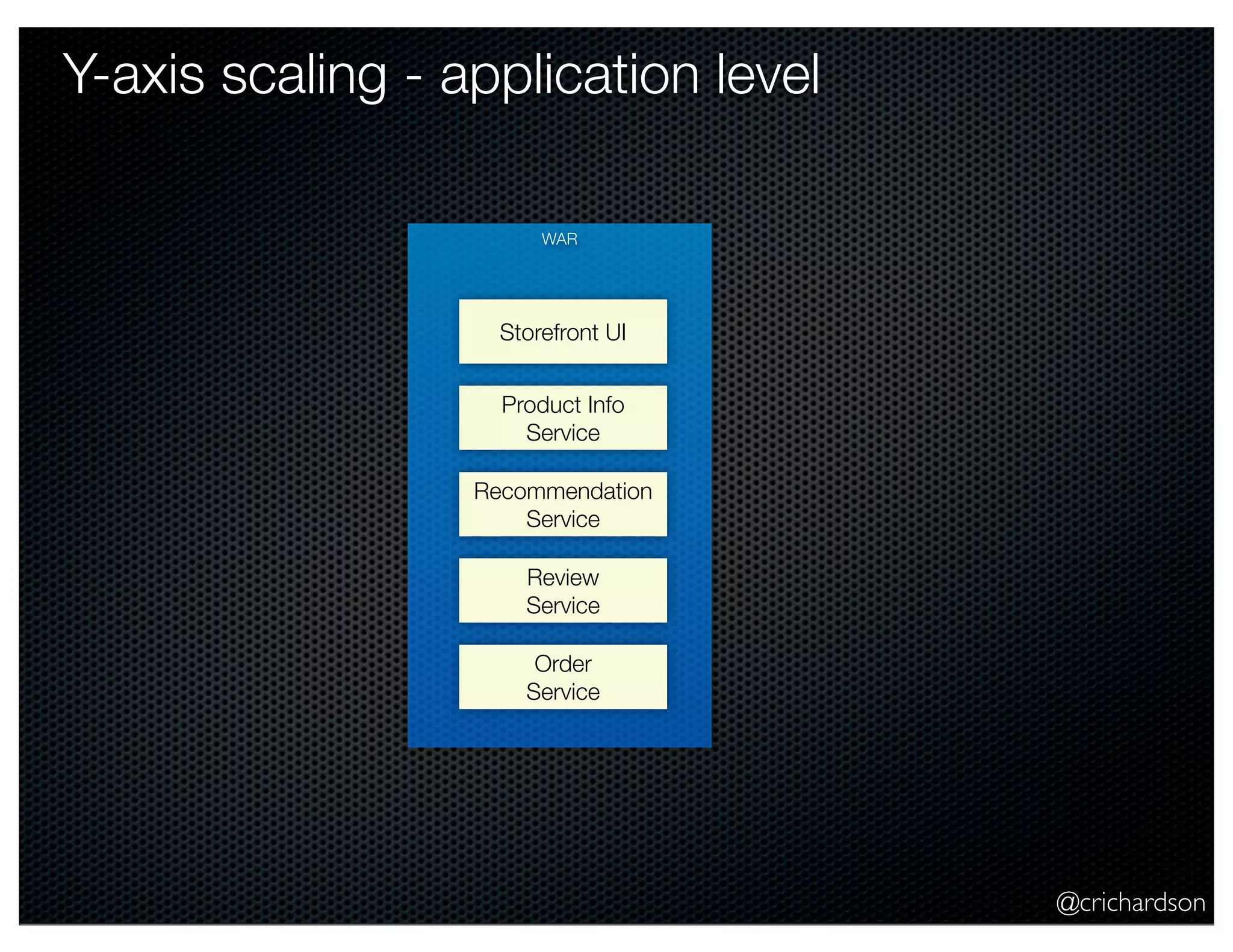 @crichardson Y-axis scaling - application level WAR Storefront UI Product Info Service Recommendation Service Review Service Order Service 