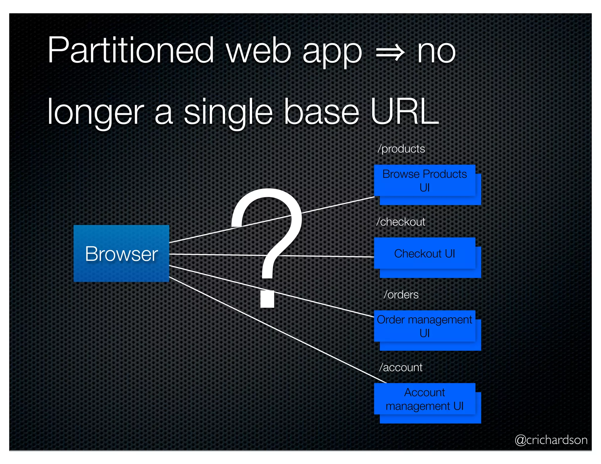@crichardson Partitioned web app no longer a single base URL Browse Products UI Checkout UI Order management UI Account management UI /products /checkout /orders /account Browser ? 