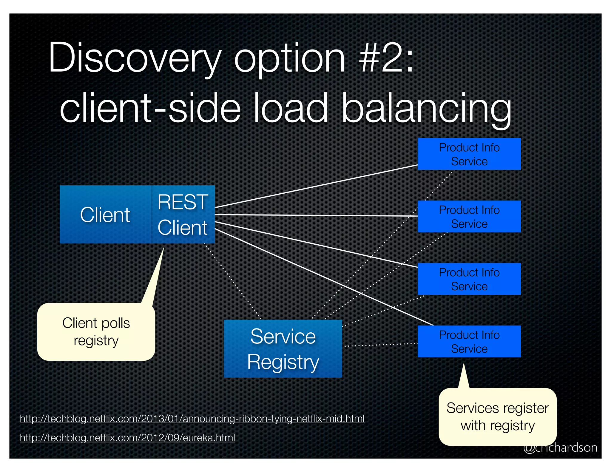@crichardson Discovery option #2: client-side load balancing REST Client Product Info Service Product Info Service Product Info Service Product Info Service Client Service Registry Services register with registry Client polls registry http://techblog.netﬂix.com/2013/01/announcing-ribbon-tying-netﬂix-mid.html http://techblog.netﬂix.com/2012/09/eureka.html 