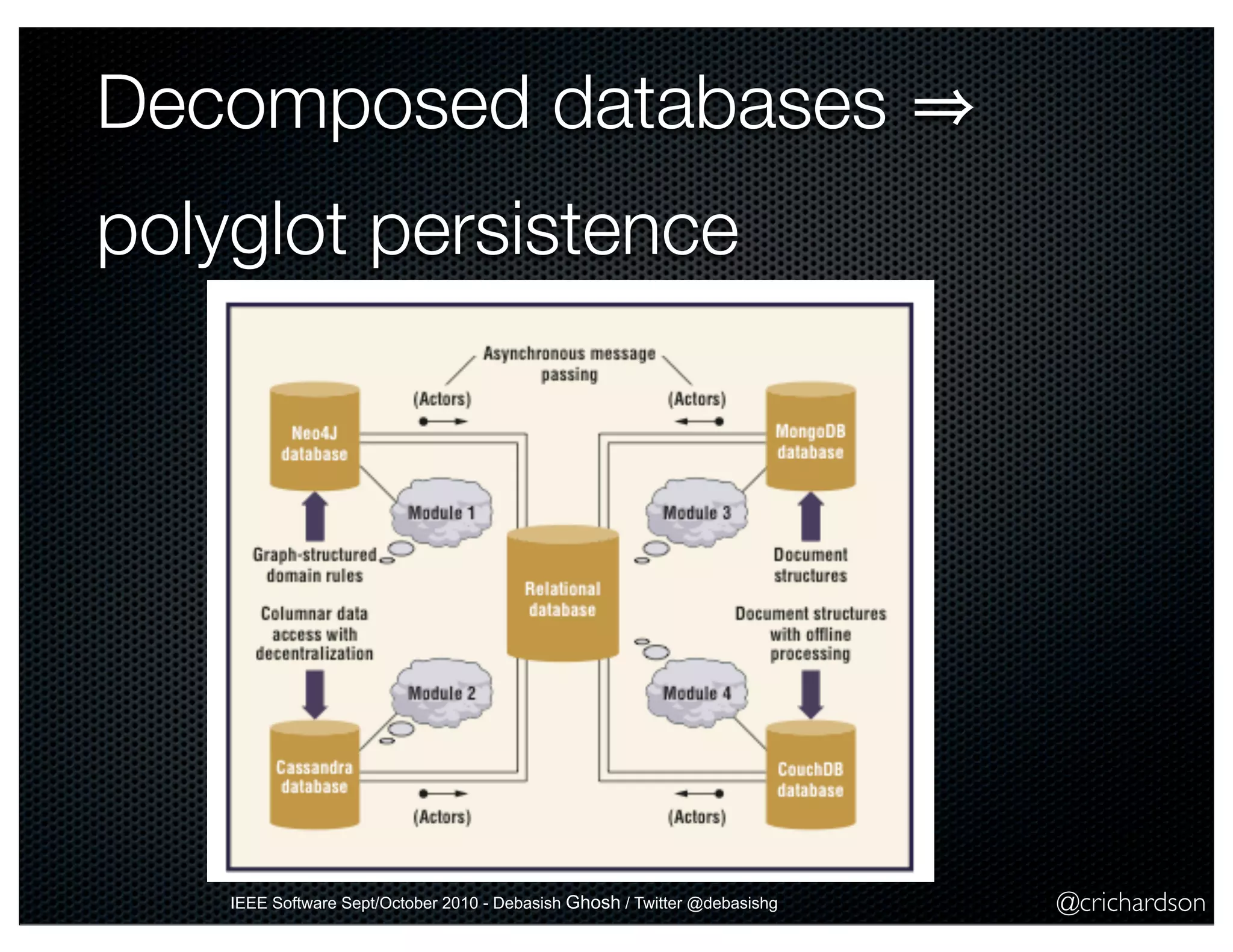 @crichardson Decomposed databases polyglot persistence IEEE Software Sept/October 2010 - Debasish Ghosh / Twitter @debasishg 