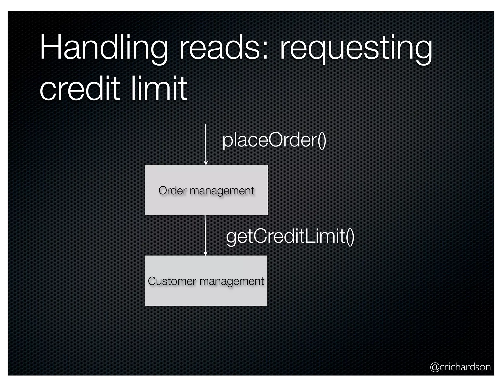 @crichardson Handling reads: requesting credit limit Order management placeOrder() Customer management getCreditLimit() 