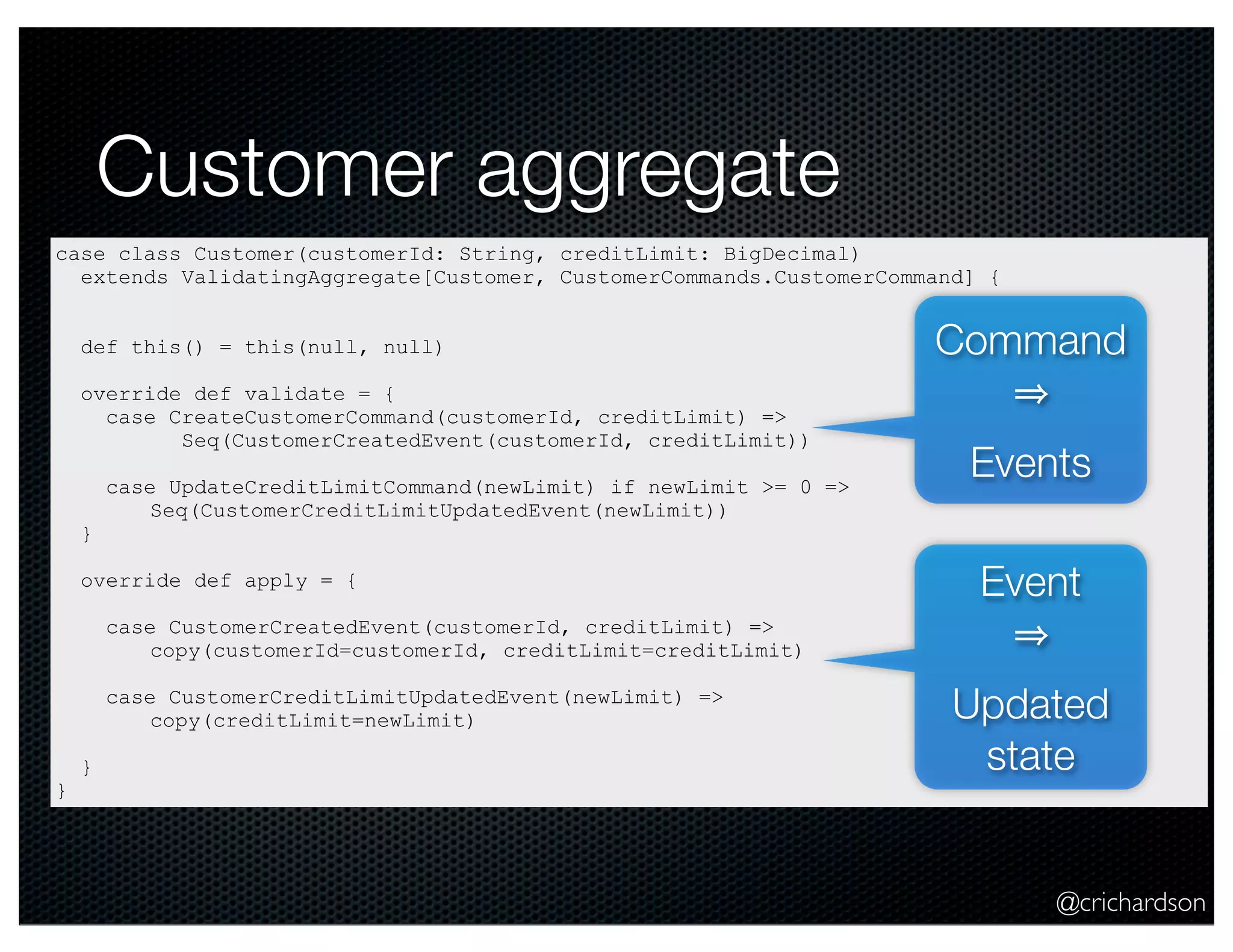 @crichardson Customer aggregate case class Customer(customerId: String, creditLimit: BigDecimal) extends ValidatingAggregate[Customer, CustomerCommands.CustomerCommand] { def this() = this(null, null) override def validate = { case CreateCustomerCommand(customerId, creditLimit) => Seq(CustomerCreatedEvent(customerId, creditLimit)) case UpdateCreditLimitCommand(newLimit) if newLimit >= 0 => Seq(CustomerCreditLimitUpdatedEvent(newLimit)) } override def apply = { case CustomerCreatedEvent(customerId, creditLimit) => copy(customerId=customerId, creditLimit=creditLimit) case CustomerCreditLimitUpdatedEvent(newLimit) => copy(creditLimit=newLimit) } } Command Events Event Updated state 