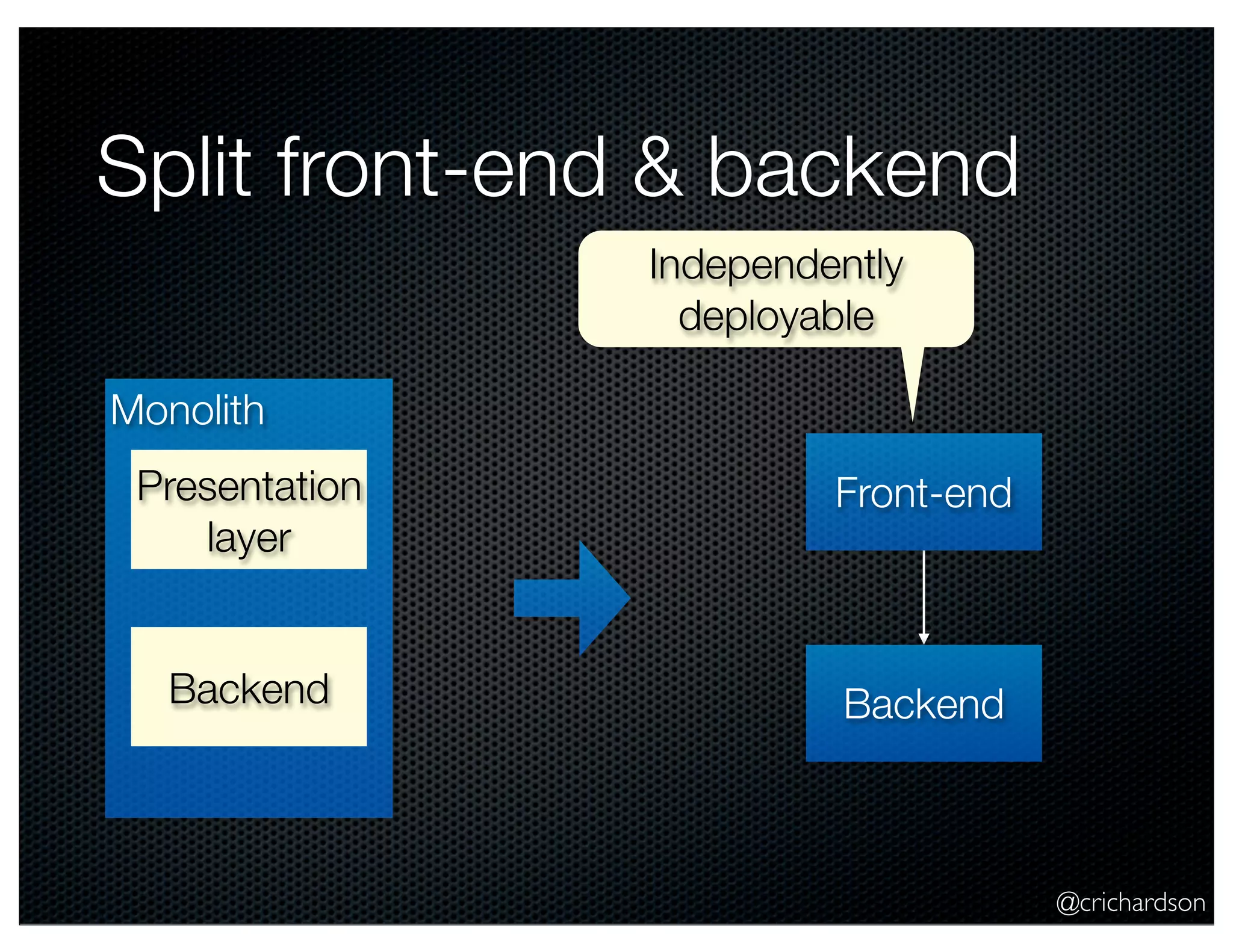 Split front-end & backend
Independently
deployable
Monolith
Presentation
layer

Front-end

Backend

Backend

@crichardson

 