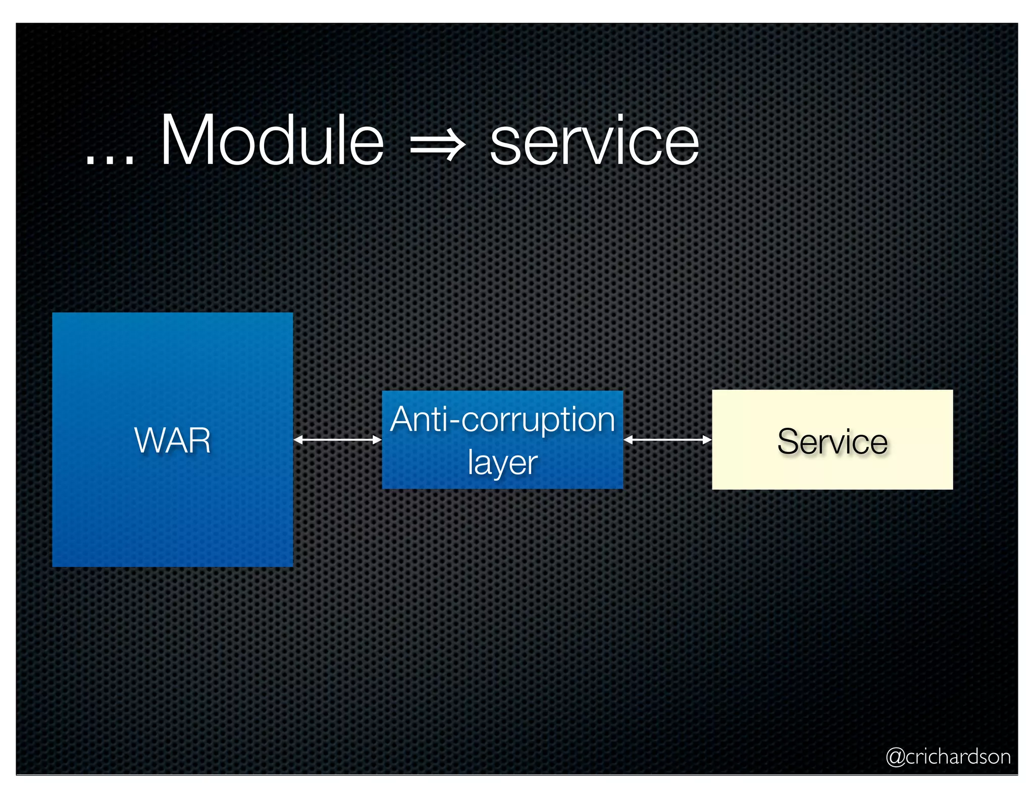... Module

WAR

service

Anti-corruption
layer

Service

@crichardson

 