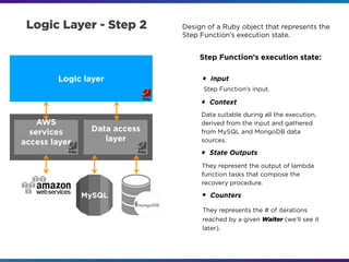 Decompose the monolith into AWS Step Functions | PDF
