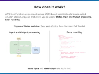 Decompose the monolith into AWS Step Functions | PDF