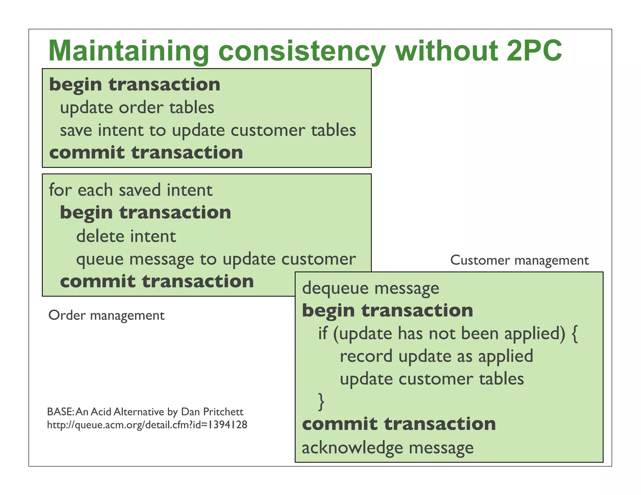 Maintaining consistency without 2PC
begin transaction
 update order tables
 save intent to update customer tables
commit transaction
for each saved intent
  begin transaction
    delete intent
    queue message to update customer                            Customer management
  commit transaction          dequeue message
Order management                             begin transaction
                                               if (update has not been applied) {
                                                   record update as applied
                                                   update customer tables
BASE: An Acid Alternative by Dan Pritchett
                                               }
http://queue.acm.org/detail.cfm?id=1394128   commit transaction
                                             acknowledge message                    47
 