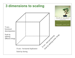 3 dimensions to scaling




Y axis -
functional
decomposition

Scale by




                                              ...
