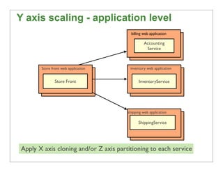 Y axis scaling - application level
                                         billing web application

                     ...