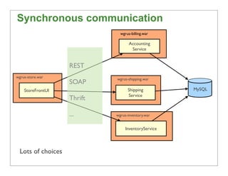 Synchronous communication
                              wgrus-billing.war

                                   Accounting
 ...