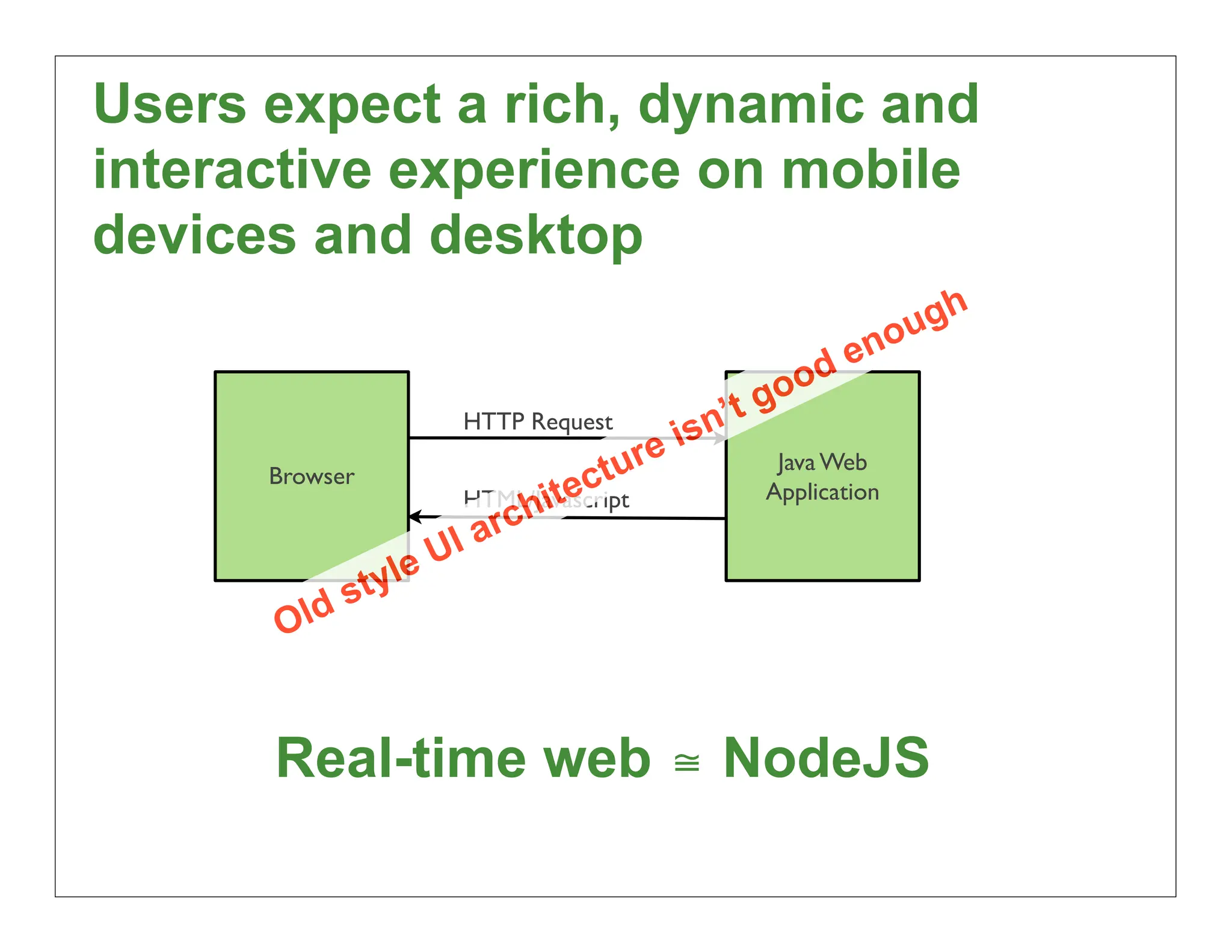 Users expect a rich, dynamic and
interactive experience on mobile
devices and desktop
                                                                   h
                                                                oug
                                                          d   en
                                                        oo
                                                    ’t g
                          HTTP Request
                                               e isn
                                           r
                                       ctu
                                                       Java Web
      Browser
                                     e
                                 hit
                           HTML/Javascript            Application
                               c
                          I ar
                ty le U
          s
      Old



      Real-time web ≅ NodeJS
                                                                       13
 