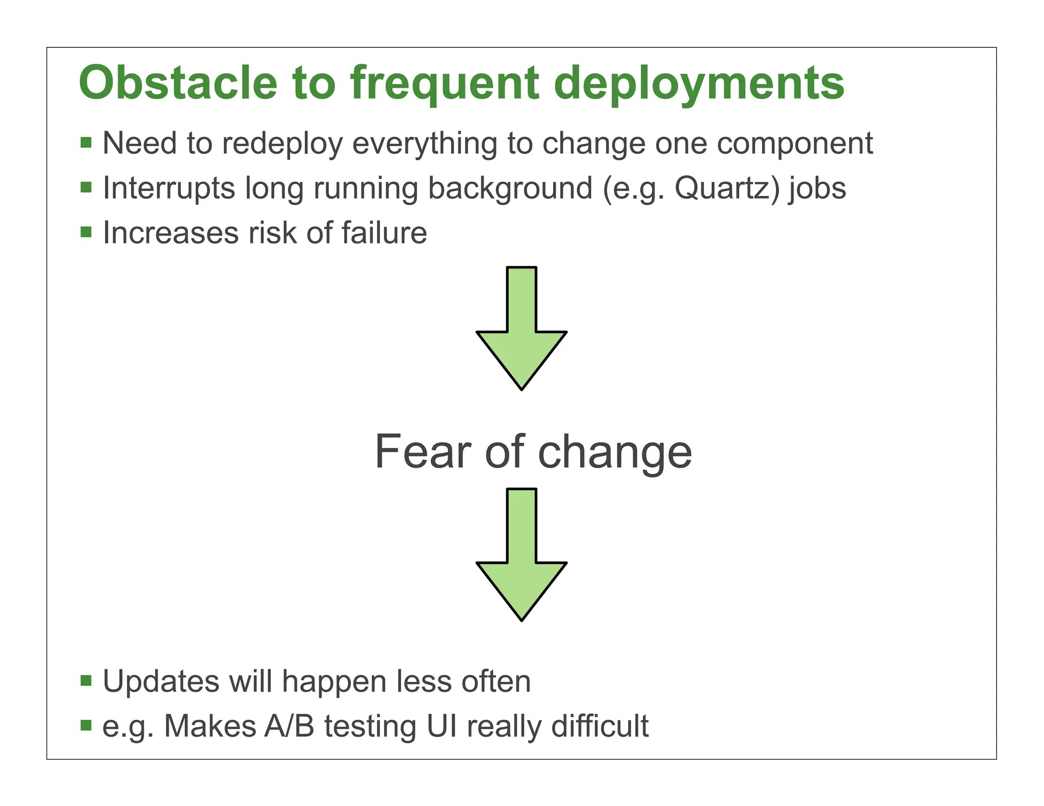 Obstacle to frequent deployments
 Need to redeploy everything to change one component
 Interrupts long running background (e.g. Quartz) jobs
 Increases risk of failure




                      Fear of change



 Updates will happen less often
 e.g. Makes A/B testing UI really difficult              14
 