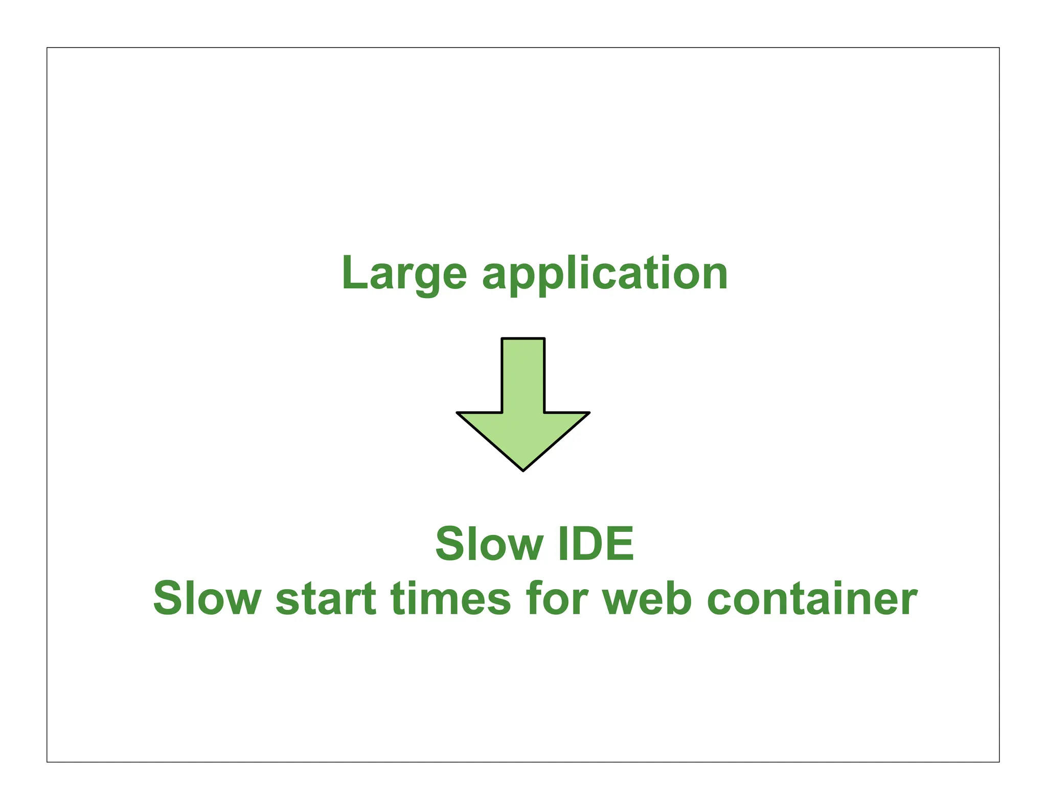 Large application




             Slow IDE
Slow start times for web container

                                     15
 