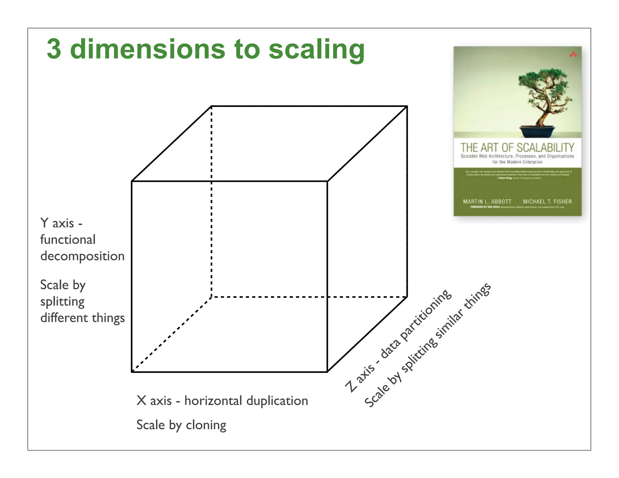 3 dimensions to scaling




Y axis -
functional
decomposition

Scale by




                                                                                      s
                                                                                    ng
splitting




                                                                            ila g
                                                                                  n

                                                                                 hi
                                                                      g s oni

                                                                               rt
different things




                                                                             iti
                                                                          rt

                                                                         im
                                                                        pa
                                                            ta

                                                                   in
                                                          da

                                                               ittl
                                                         s-

                                                               sp
                                                        i
                                                     ax

                                                              by
                                                     Z
                                                         ale
                   X axis - horizontal duplication
                                                         Sc



                   Scale by cloning
                                                                                          19
 