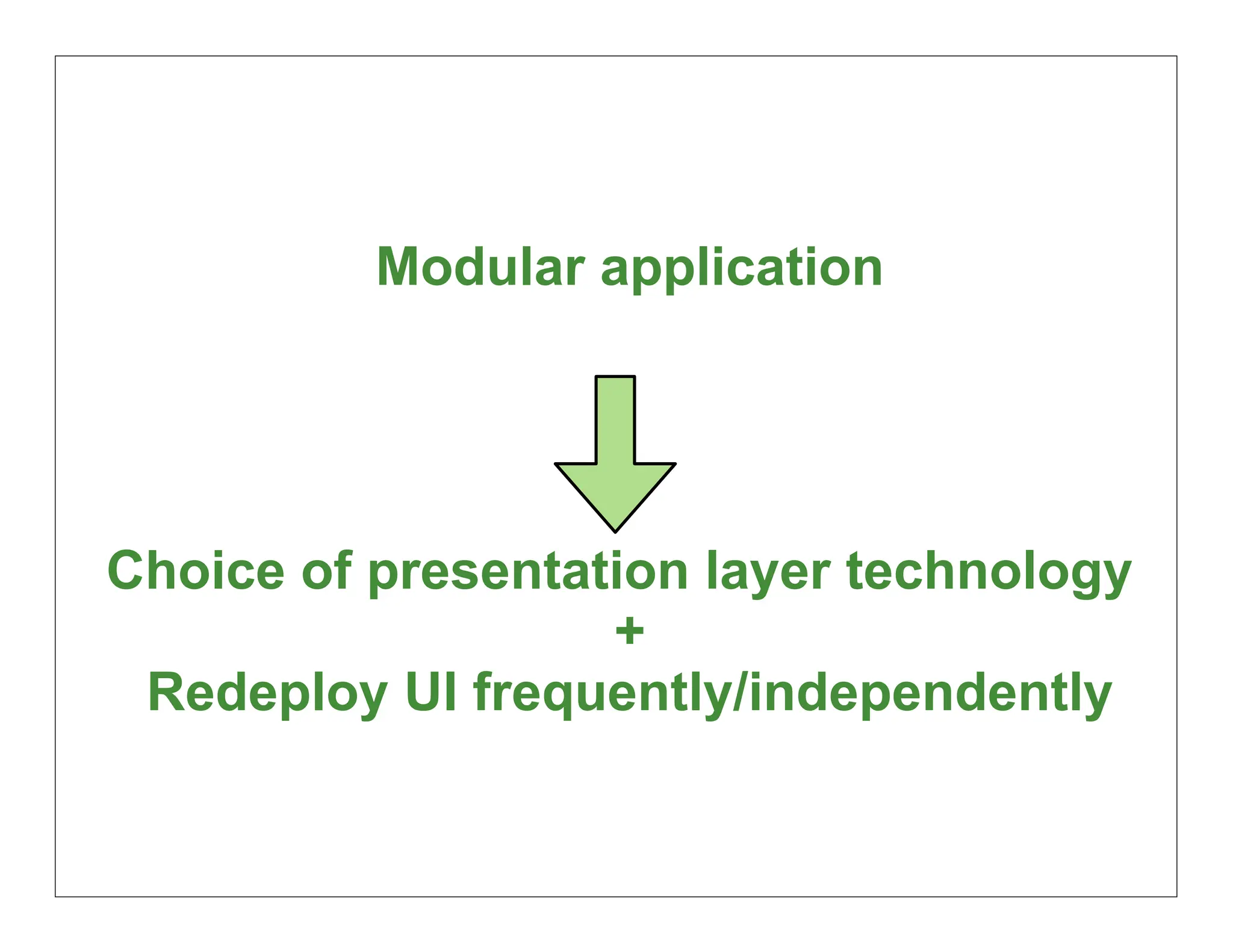 Modular application




Choice of presentation layer technology
                   +
 Redeploy UI frequently/independently


                                          37
 