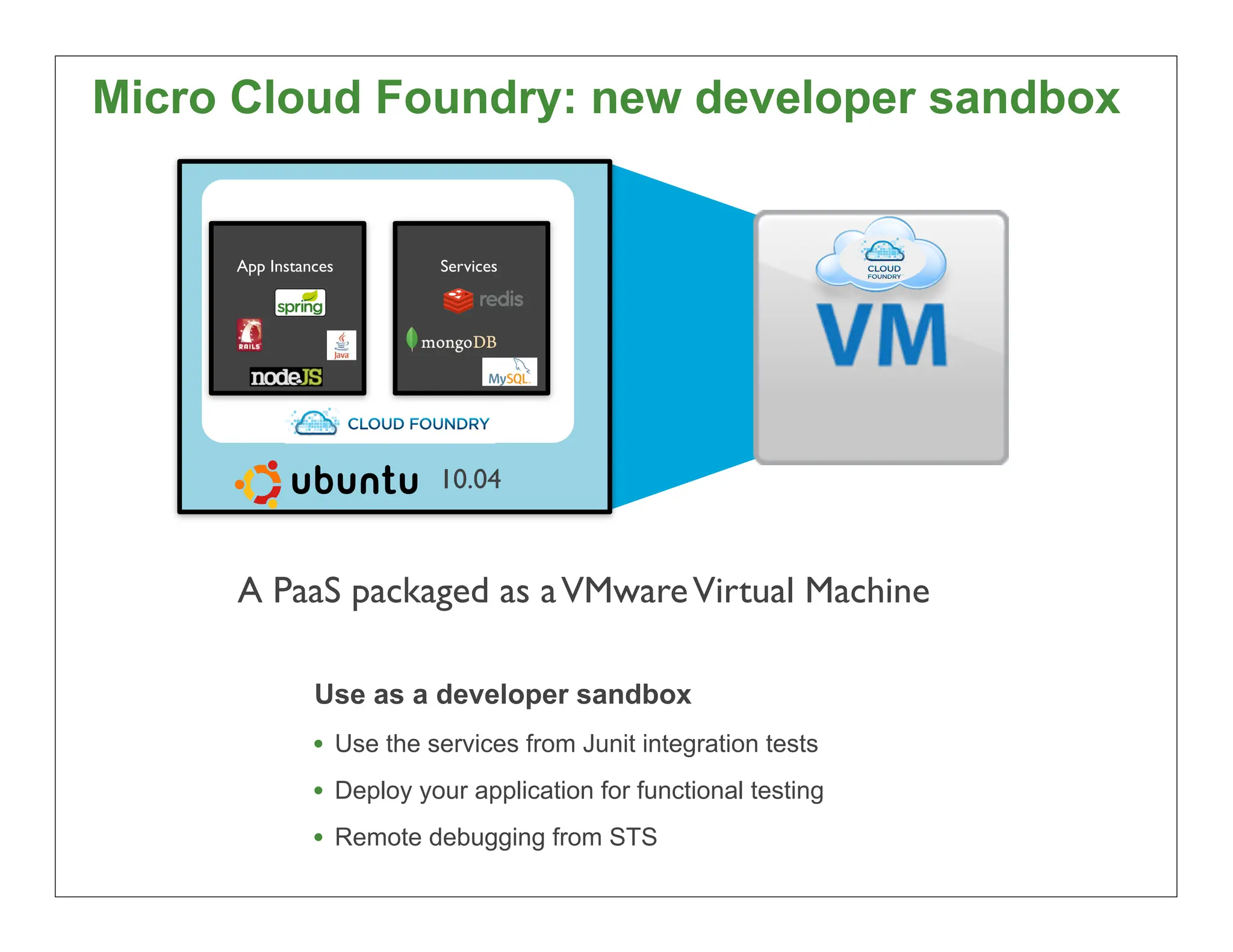 Micro Cloud Foundry: new developer sandbox


     App Instances                                Services




      Open source Platform as a Service project




                                                  10.04



     A PaaS packaged as a VMware Virtual Machine

                             Use as a developer sandbox
                            • Use the services from Junit integration tests
                            • Deploy your application for functional testing
                            • Remote debugging from STS
                                                                               52
 