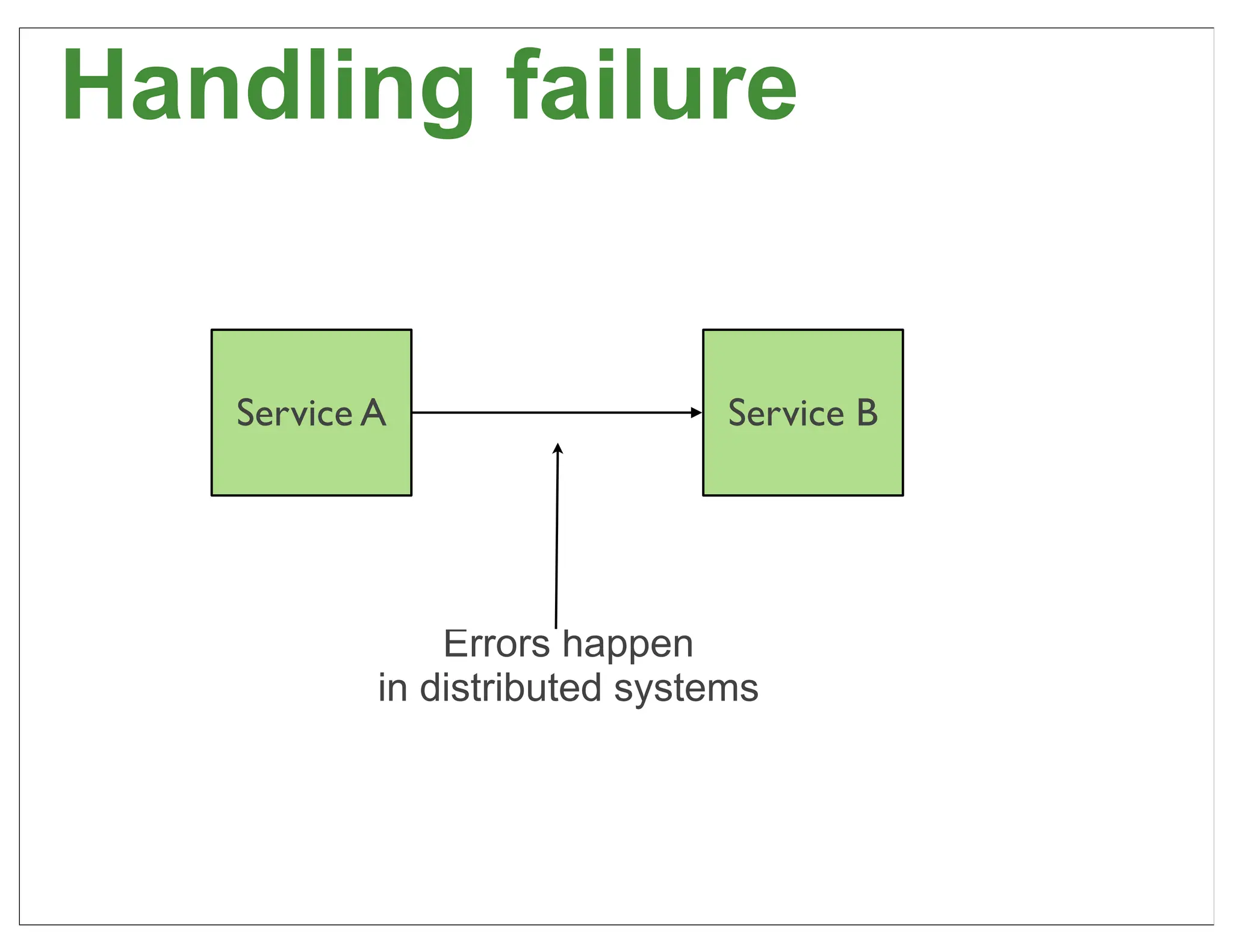 Handling failure


   Service A                   Service B




               Errors happen
           in distributed systems



                                           49
 