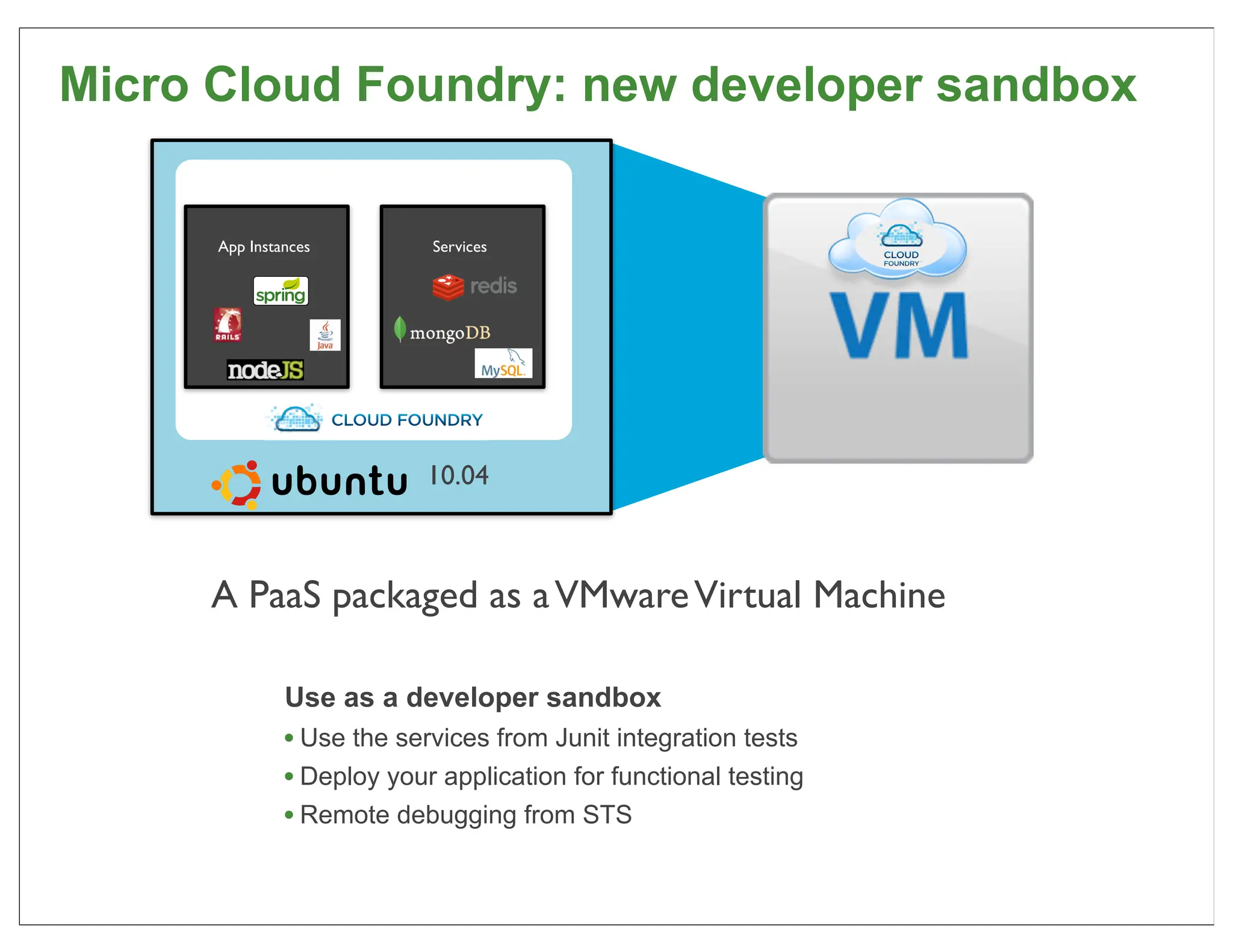 Micro Cloud Foundry: new developer sandbox


       App Instances                              Services




      Open source Platform as a Service project




                                                  10.04



     A PaaS packaged as a VMware Virtual Machine

                          Use as a developer sandbox
                          • Use the services from Junit integration tests
                          • Deploy your application for functional testing
                          • Remote debugging from STS

                                                                             71
 