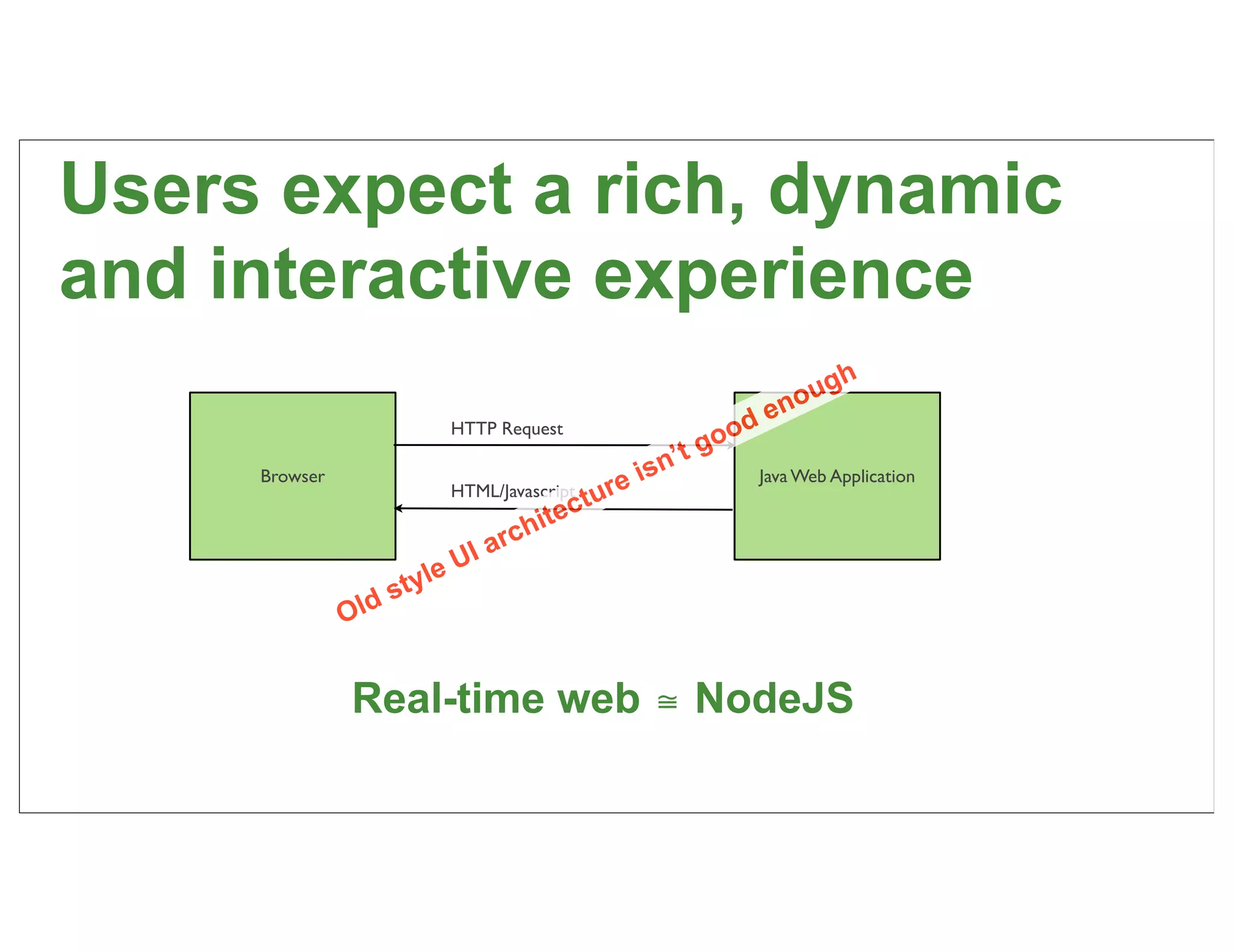 Users expect a rich, dynamic
and interactive experience
                                                                          h
                                                                       oug
                                                                     en
                            HTTP Request                        od
                                                           ’t go
     Browser                                            isn       Java Web Application
                                                   re
                                                ctu
                            HTML/Javascript
                                              e
                                       rc hit
                               I   a
                       ty le U
                   s
               Old


               Real-time web ≅ NodeJS
                                                                                         13
 