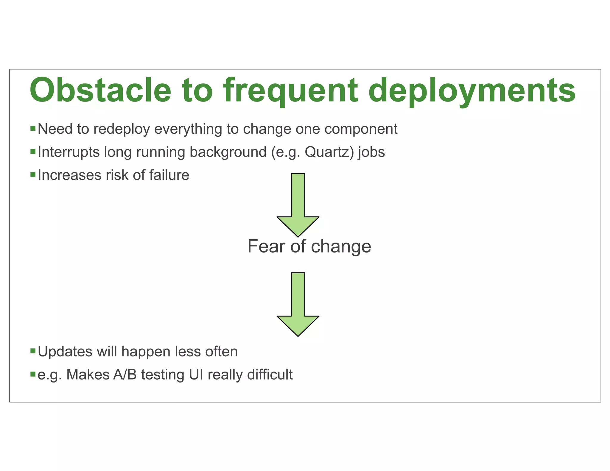Obstacle to frequent deployments
 Need to redeploy everything to change one component
 Interrupts long running background (e.g. Quartz) jobs
 Increases risk of failure



                                    Fear of change




 Updates will happen less often
 e.g. Makes A/B testing UI really difficult
                                                          15
 