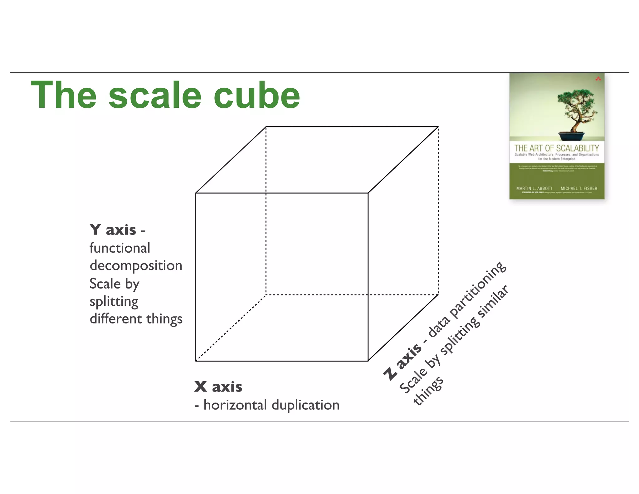 The scale cube


   Y axis -
   functional
   decomposition




                                                                        ila ng
   Scale by




                                                                     i m ni
                                                                  g s itio

                                                                           r
   splitting




                                                               tin rt
                                                            lit pa
   different things




                                                          sp a
                                                     gs y dat
                                                 th ale is -
                                                    Sc ax
                                                   in b
                      X axis                     Z
                      - horizontal duplication                                   23
 