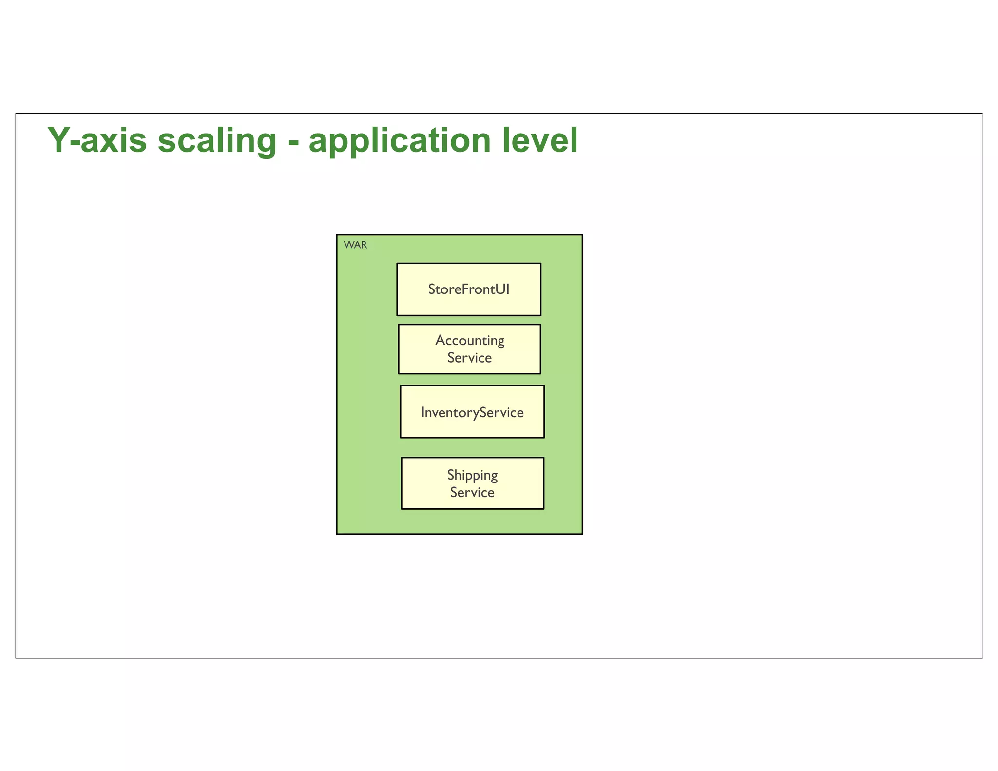Y-axis scaling - application level

                  WAR



                         StoreFrontUI


                          Accounting
                           Service


                        InventoryService



                            Shipping
                            Service




                                           24
 
