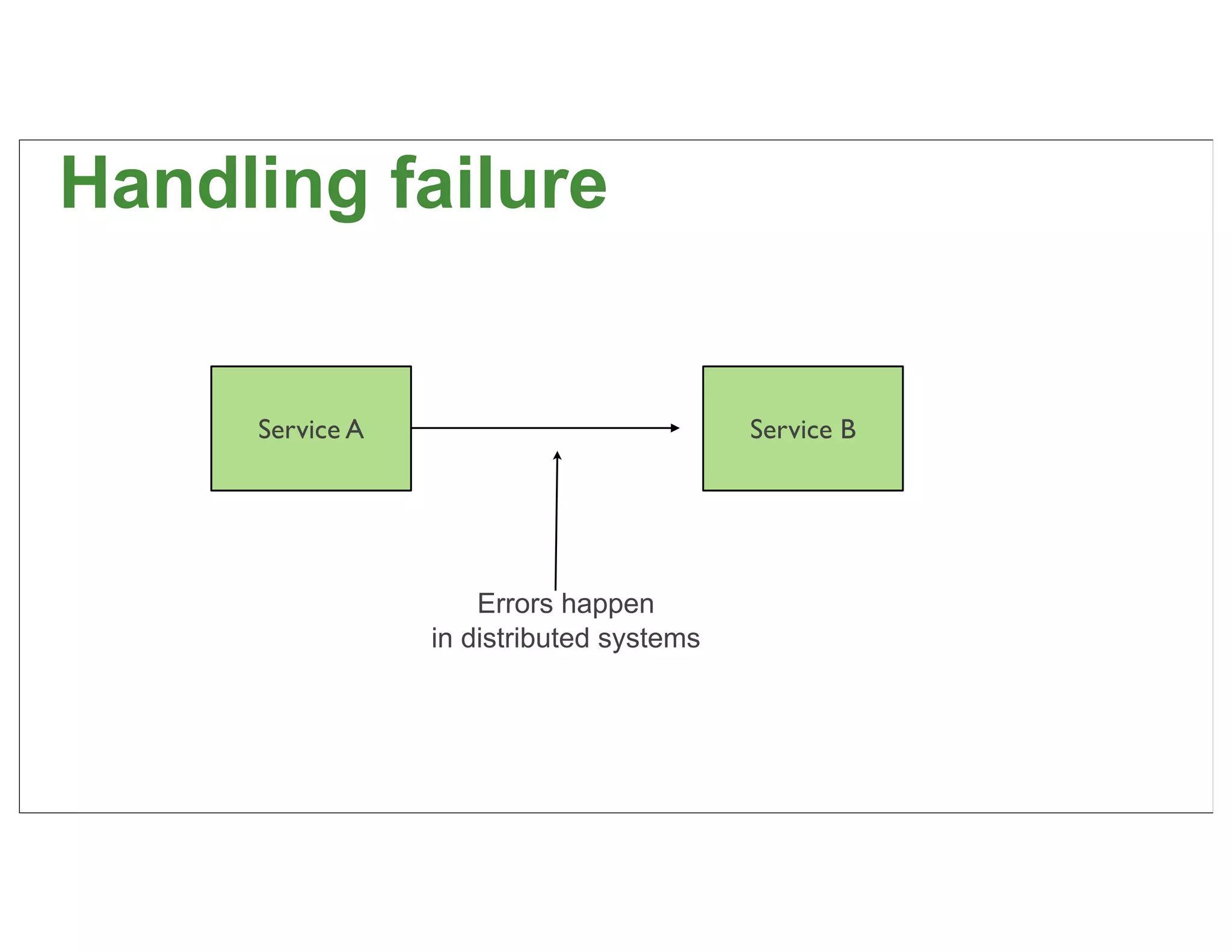 Handling failure


     Service A                            Service B




                     Errors happen
                 in distributed systems




                                                      52
 