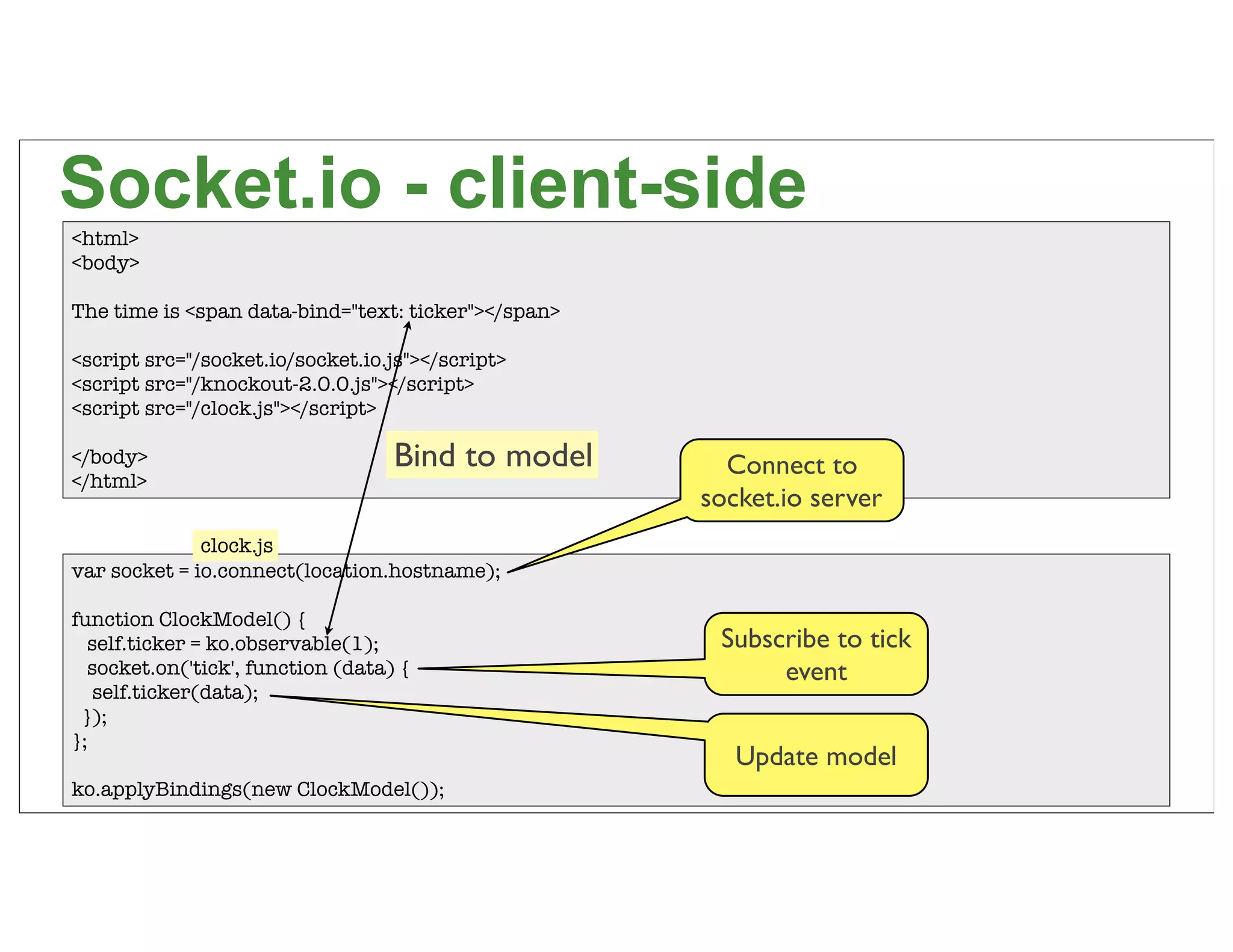 Socket.io - client-side
<html>
<body>

The time is <span data-bind="text: ticker"></span>

<script src="/socket.io/socket.io.js"></script>
<script src="/knockout-2.0.0.js"></script>
<script src="/clock.js"></script>

</body>                            Bind to model       Connect to
</html>
                                                     socket.io server
              clock.js
var socket = io.connect(location.hostname);

function ClockModel() {
  self.ticker = ko.observable(1);                     Subscribe to tick
  socket.on('tick', function (data) {                      event
   self.ticker(data);
 });
};
                                                        Update model
ko.applyBindings(new ClockModel());                                       69
 