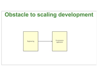 Obstacle to scaling development


       Accounting team
                         E-commerce
         Engineering
        ...