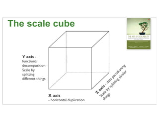 The scale cube


   Y axis -
   functional
   decomposition




                                                          ...