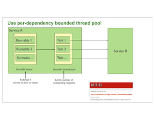 Use per-dependency bounded thread pool
Service A

    Runnable 1                 Task 1

     Runnable 2                Ta...