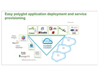 Easy polyglot application deployment and service
provisioning
                                                            ...