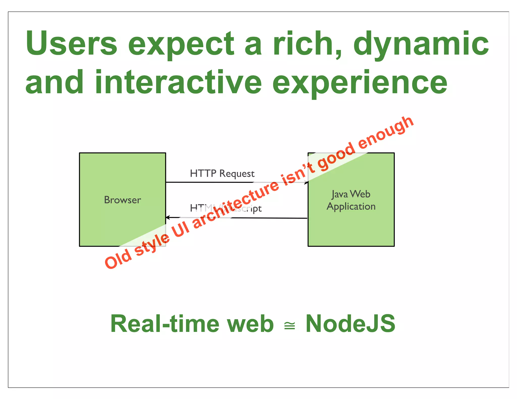 Users expect a rich, dynamic
and interactive experience
                                                           h
                                                        oug
                                                      en
                                                ood
                                             ’tg
                        HTTP Request
                                          isn
                                    ure
                                 ect
                                                Java Web
    Browser
                               it
                        HTML/Javascript        Application

                        Ia rch
              ty le U
         s
     Old



     Real-time web ≅ NodeJS
                                                               13
 