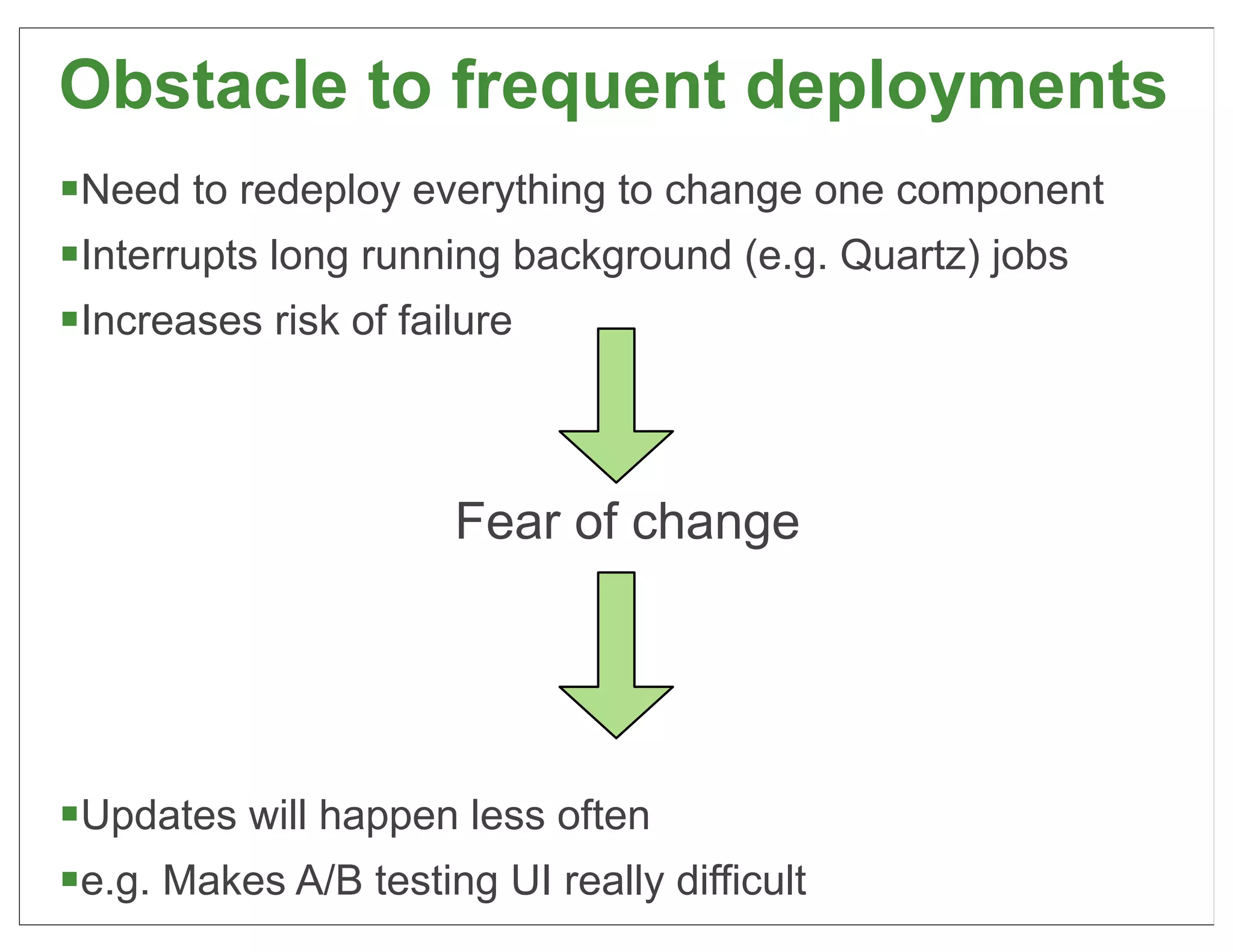 Obstacle to frequent deployments
§Need to redeploy everything to change one component
§Interrupts long running background (e.g. Quartz) jobs
§Increases risk of failure



                       Fear of change




§Updates will happen less often
§e.g. Makes A/B testing UI really difficult              15
 