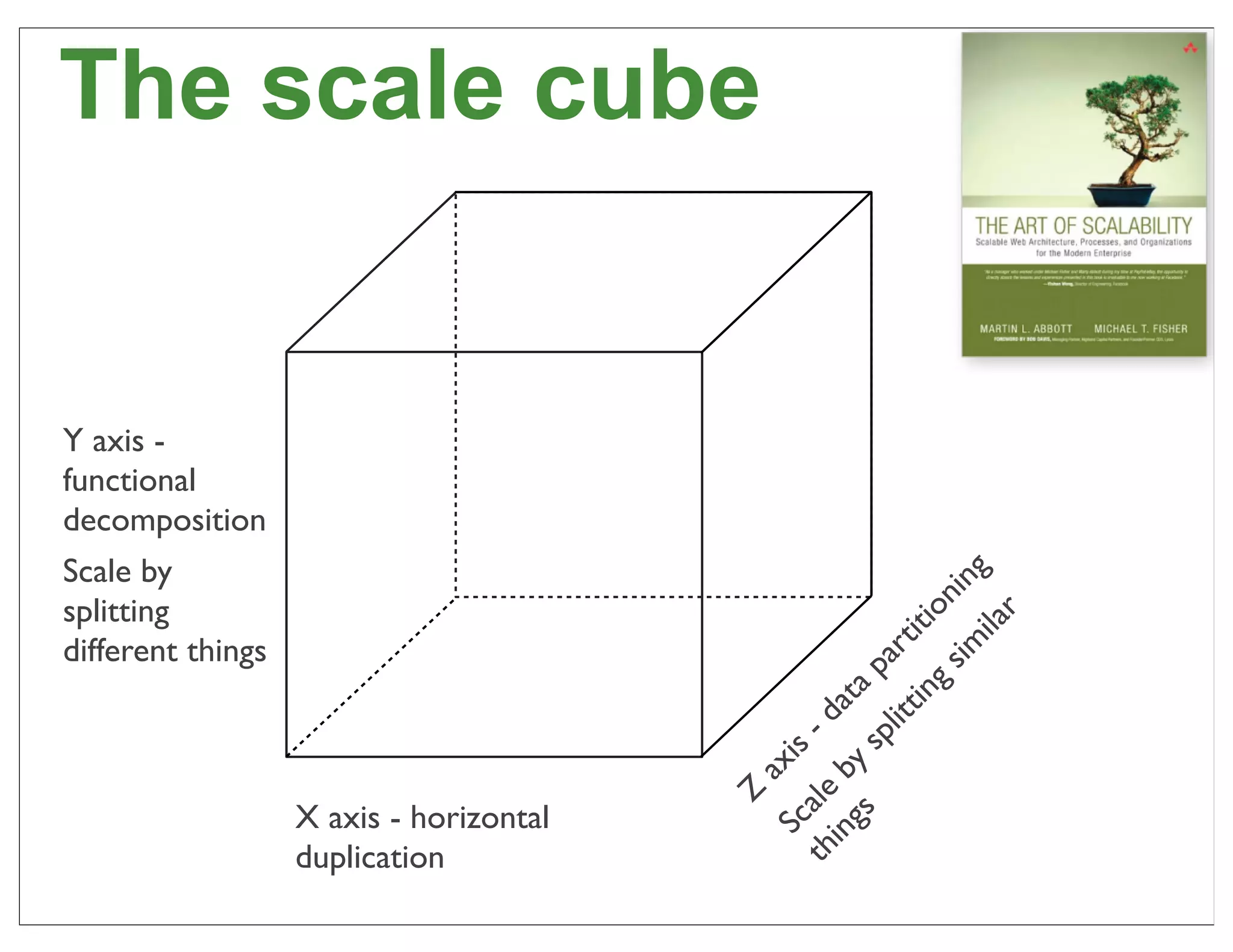 The scale cube


Y axis -
functional
decomposition
Scale by




                                                                 im ing
splitting




                                                              g s on

                                                                      r
                                                                   ila
                                                           tin iti
different things




                                                        lit art
                                                               p
                                                 gs y ata
                                             th ale - d
                                                     sp
                                            i        s
                                         ax
                                               in b
                                         Z

                   X axis - horizontal
                                             Sc

                   duplication
                                                                          23
 