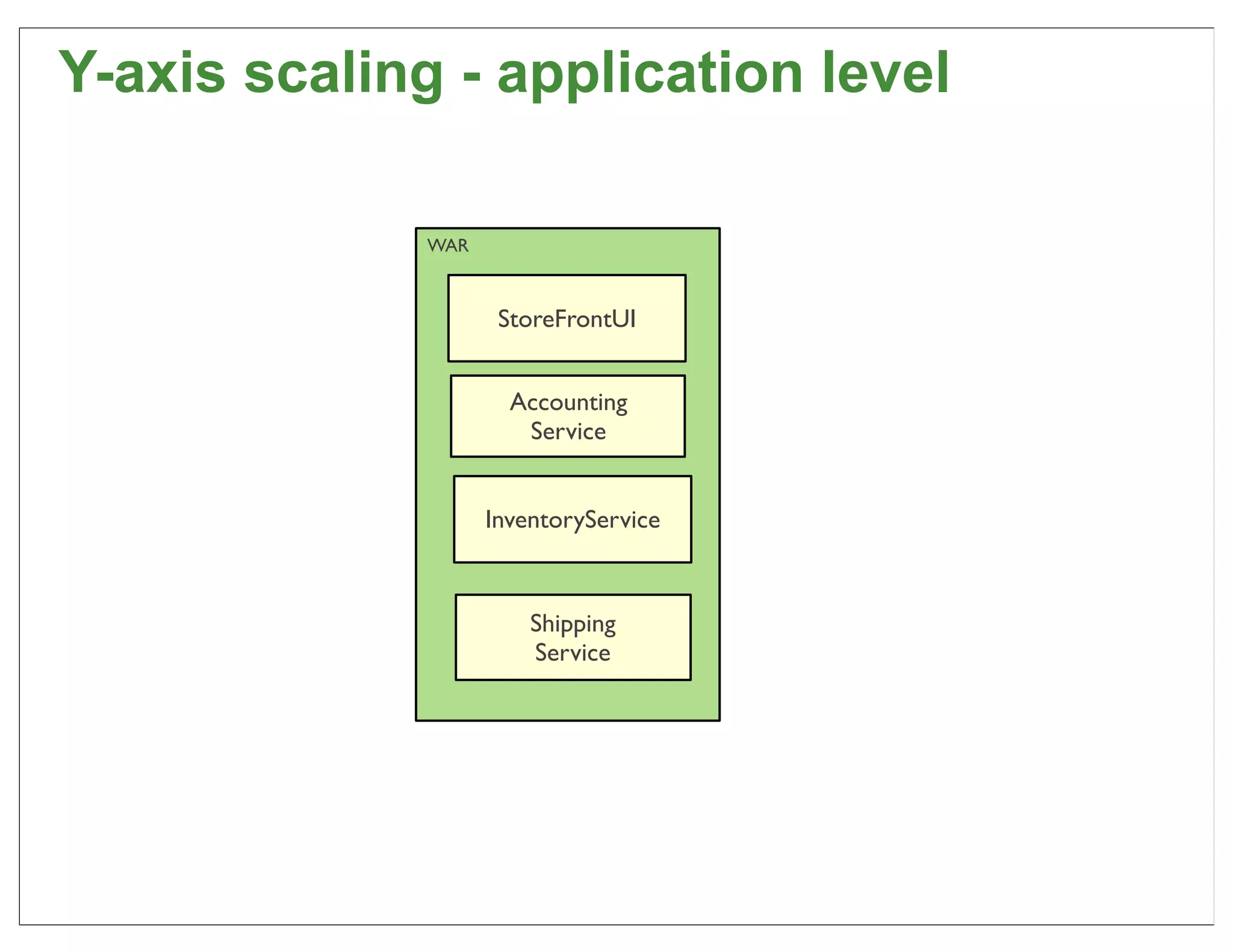 Y-axis scaling - application level

              WAR



                     StoreFrontUI


                      Accounting
                       Service


                    InventoryService



                        Shipping
                        Service




                                       24
 