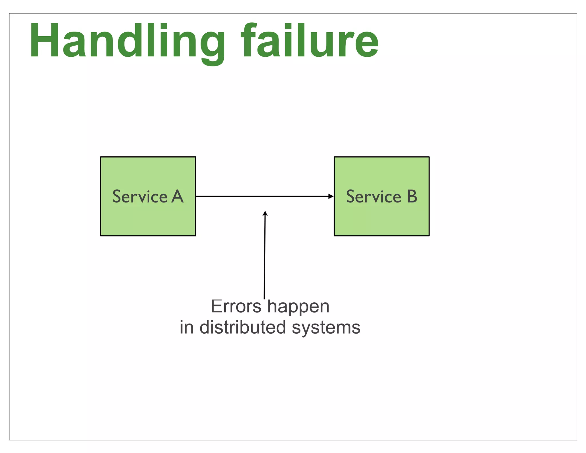 Handling failure


   Service A                   Service B




               Errors happen
           in distributed systems



                                           50
 