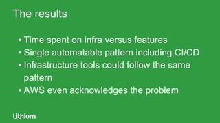 The results
▪ Time spent on infra versus features
▪ Single automatable pattern including CI/CD
▪ Infrastructure tools could follow the same
pattern
▪ AWS even acknowledges the problem
 