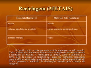 Reciclagem (METAIS) O Brasil e hoje, o pais que mais recicla alumínio em todo mundo. Cada tonelada de alumino reciclado evita a extração de aproximadamente 5 toneladas de bauxita. A reciclagem de metais, como o alumínio e o ferro, alem de poupar os minérios dos quais são extraídos, economiza energia elétrica destinada a produção desses metais, reduz a quantidade de lixo e preserva o ambiente da devastação causada pela extração de minérios. canos Tampas de metal clipes, grampos, esponjas de aço. Latas de aço, latas de alumínio Metais Metais Materiais  Não Recicláveis Materiais Recicláveis 