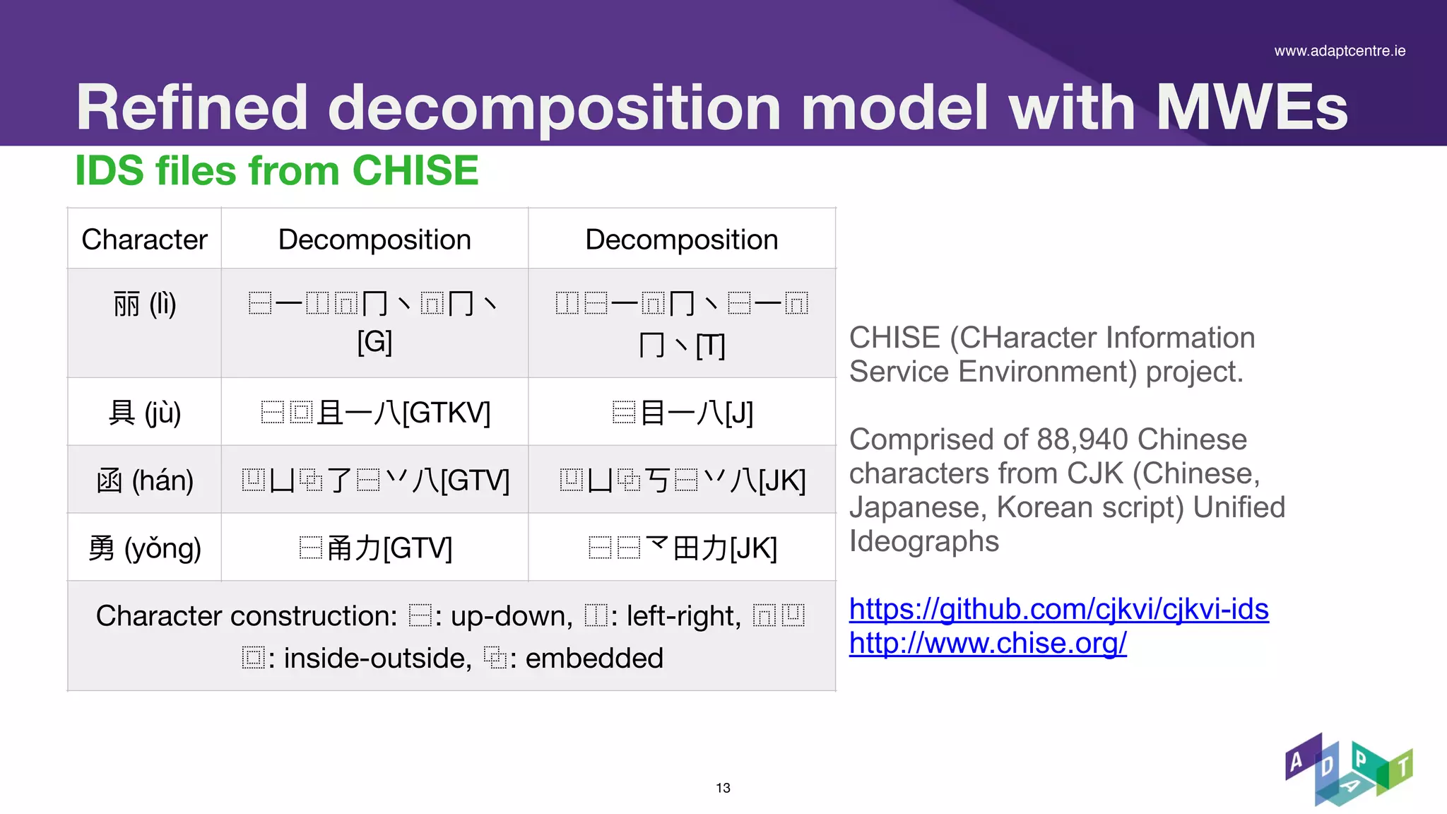 Chinese Character Decomposition for Neural MT with Multi-Word ...