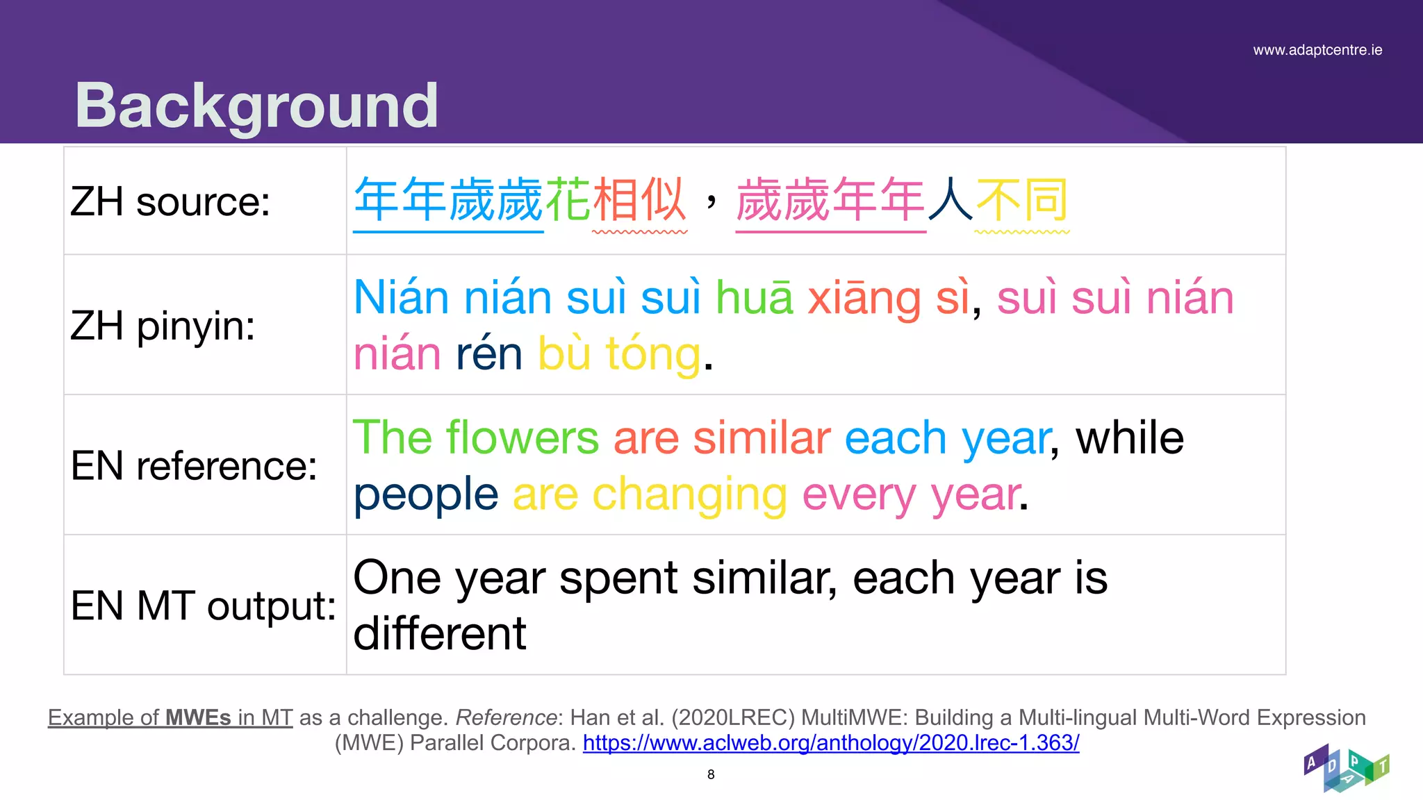 Chinese Character Decomposition for Neural MT with Multi-Word ...