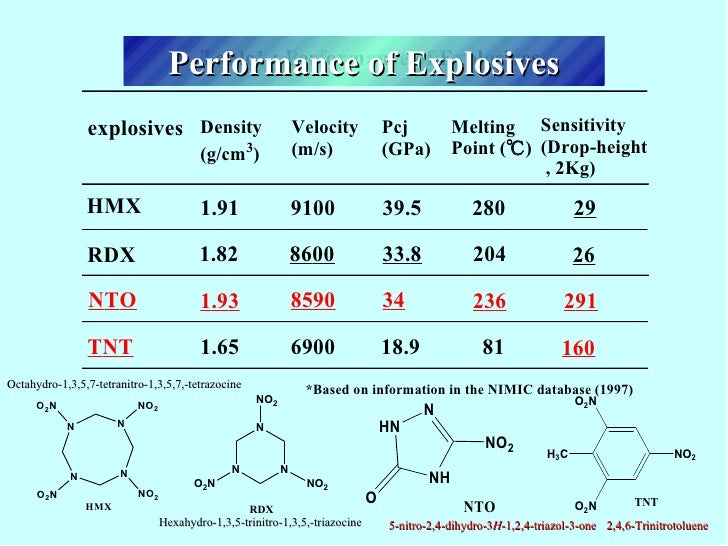Decomposition Combustion Detonation Synthetic Analytical Crystal